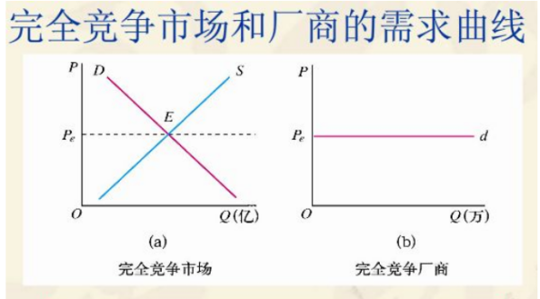 完全竞争市场有哪些特征？