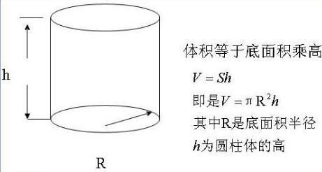 圆柱形的容积怎么计算