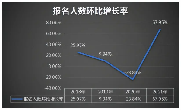 环比增长率计算公式是什么？