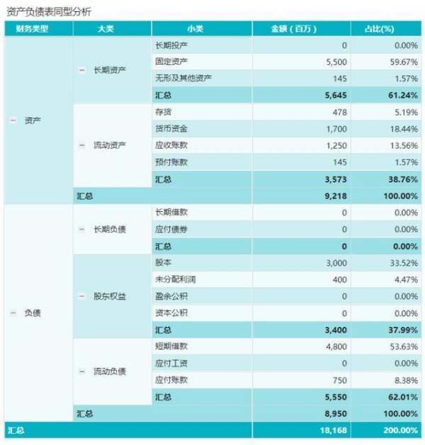 年度财务报表要来自怎么做？