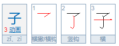 子在文来自言文中的意思是什么?