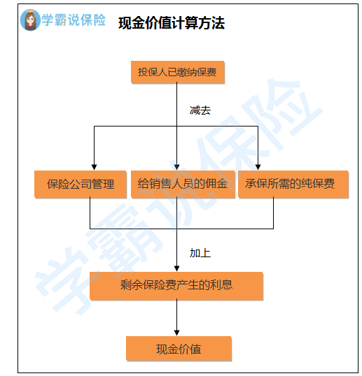 新华保险退保能退多少钱