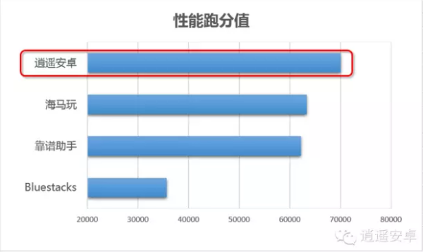 有什么好用一点阶油下地棉衣威过老的ios模拟器么