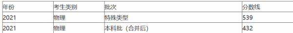 202低站1年广东一本分数线