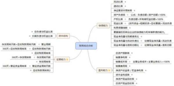 年度财务报表要来自怎么做？