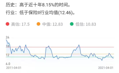 市盈率高好还是低好?多少合理?