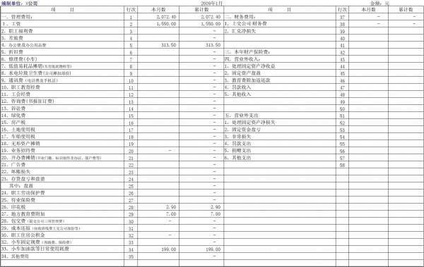 营业外支出包级括哪些项目