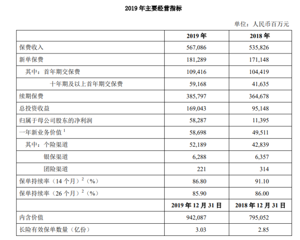 同方全球人寿和中国人寿哪个好