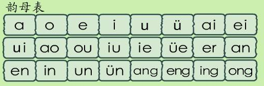 声母韵母整体认读音节和字母表