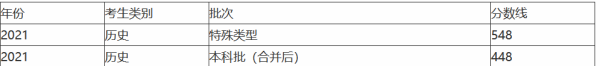 202低站1年广东一本分数线