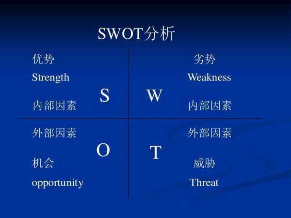 什么是SWOT分析法?