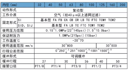 气缸型号规格对照表有哪些？