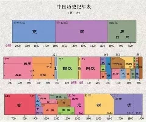 中国年来自代表以及时间是什么？