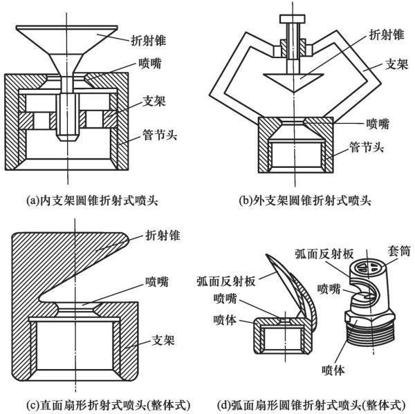 喷头的种类有哪些？