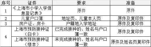 幼升小需要什么材料