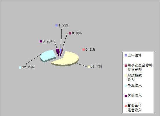 中华人民共和国国家新闻出版广电总局的机构概况