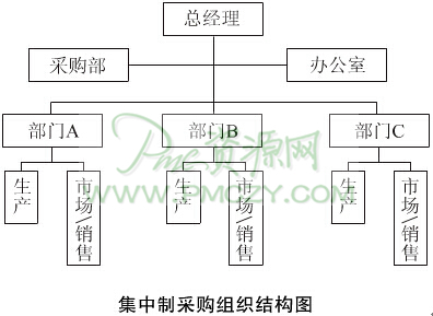 集中采购机构的简介