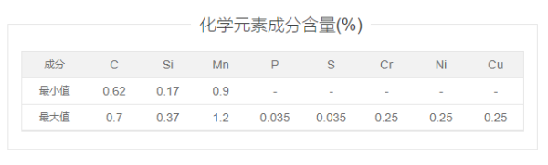 65Mn符合什么国标