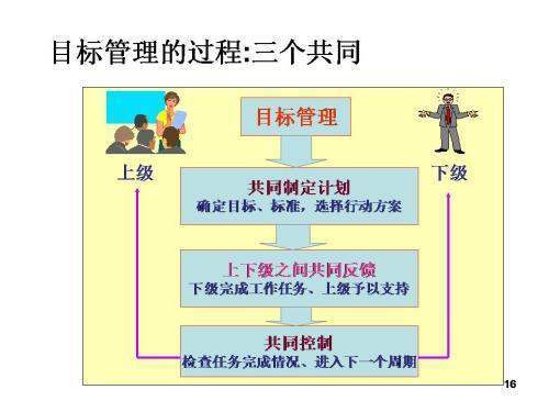 什么是目标管理？是由谁提出的？