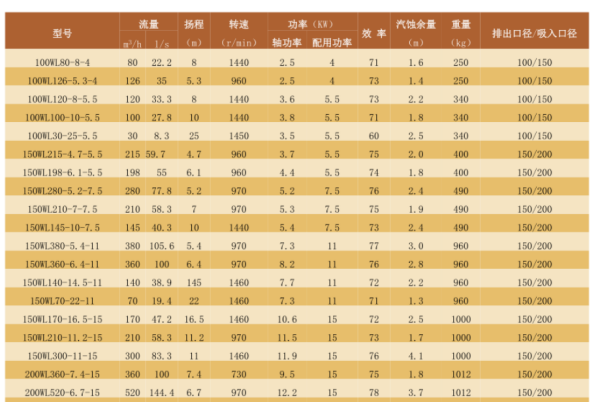 水泵型号规格来自表