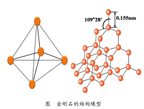 石墨和金刚石的区别