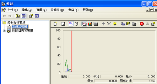 怎么看电脑内存使用情况？