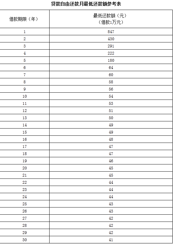 公积金贷款怎么还款