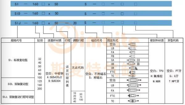 气缸型号规格对照表有哪些？