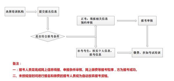 心理咨询师报考条件是什么？