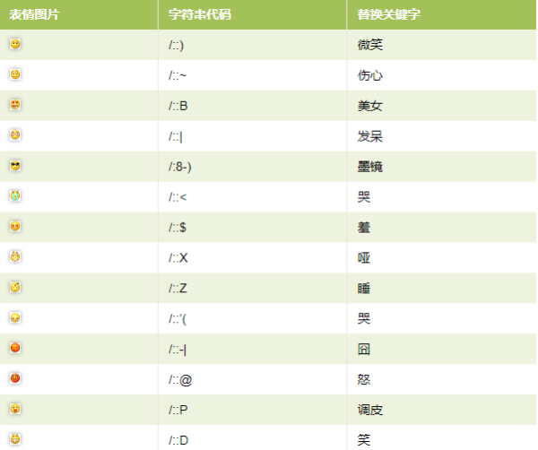 微信表情符号来自对照表？