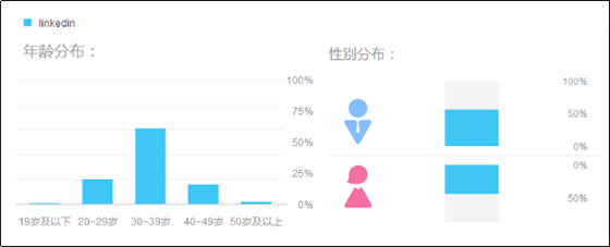 刚使用领英应该怎么去开发客户