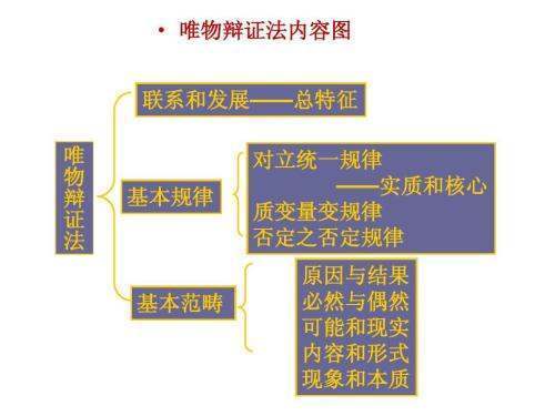 “范围”来自与“范畴”怎么区分？