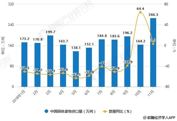 生活固体垃圾处理厂前景如何，利润如何