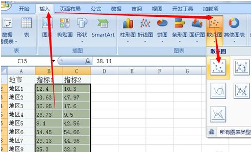 怎么利用Excel绘制四象限图