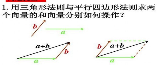 向量减法的平行四边形法则