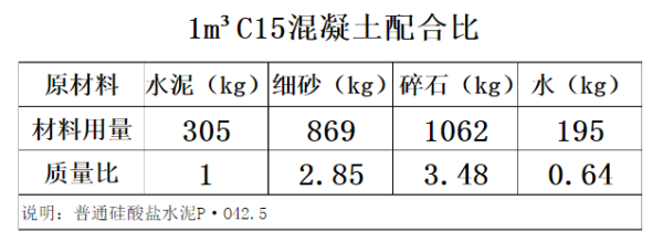 C15混凝土的配合比是多少