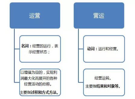 运营与营运到底在管理中有什么区别?