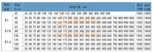 气缸型号规格对照表有哪些？