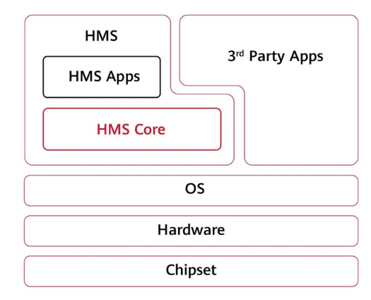 华为手机上的hm来自s core有什么用360问答