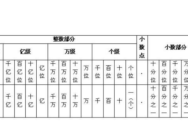 二分之一是多少？