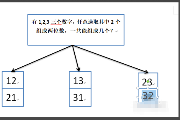 3年级上册数学广来自角集合思维导图