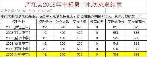 庐江乐桥高来自中中考录取分数线