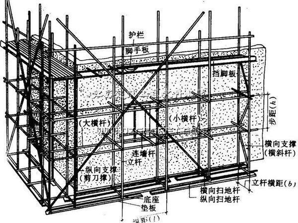 脚手架水平兜网及水平硬防护搭设规范