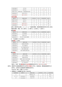 电子信息科学与技术专业学什么？难么来自？