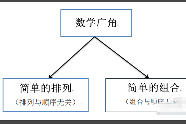 3年级上册数学广来自角集合思维导图