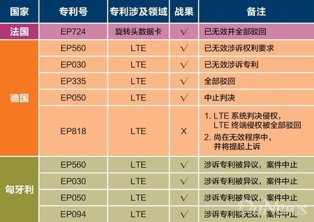 大事记的物货之完值格式