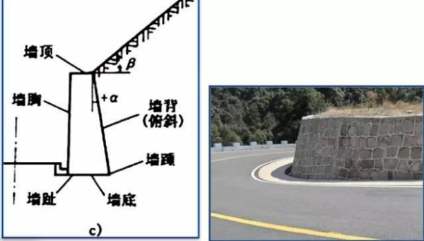 重力式、衡重式挡土墙区别