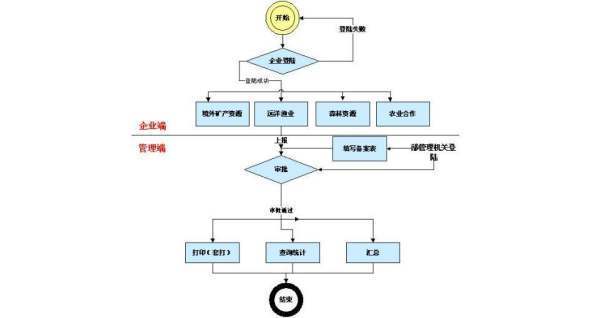 工程邀标或议来自标是什么意思