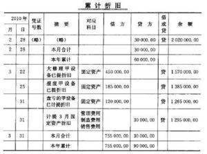 累积折旧属于哪类科目