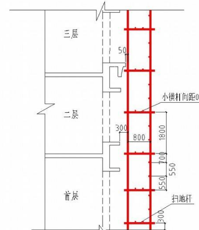 什么是双排脚手架？什字么是单排脚手架？